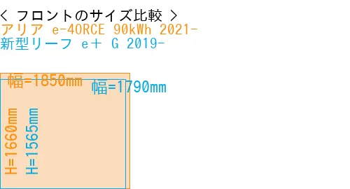 #アリア e-4ORCE 90kWh 2021- + 新型リーフ e＋ G 2019-